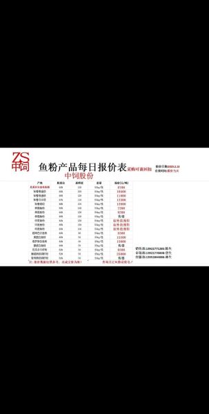 鱼粉价格为什么波动大_如何挑选优质鱼粉