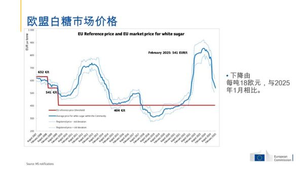 制糖行业未来五年发展趋势_全球食糖供需格局如何演变