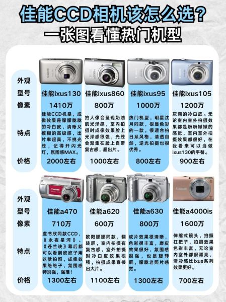 摄像机和单反哪个更适合拍视频_如何挑选专业摄像设备