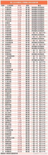 互联网金融平台怎么选_2024年理财收益哪家高