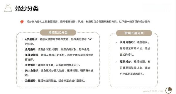 婚纱市场前景如何_2024婚纱行业赚钱吗