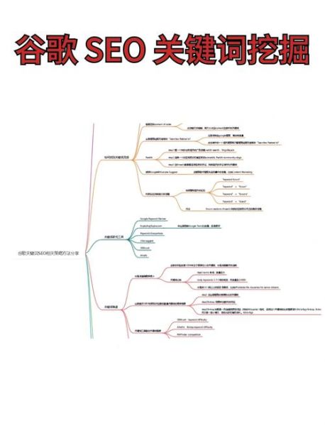 如何优化网站SEO_长尾关键词怎么选