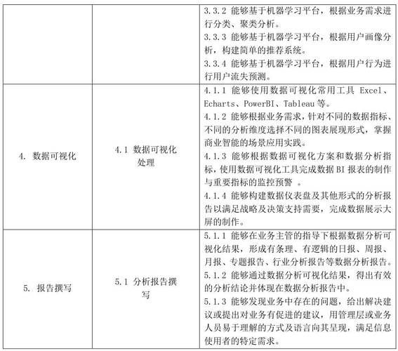 数据分析行业前景如何_数据分析师需要掌握哪些技能