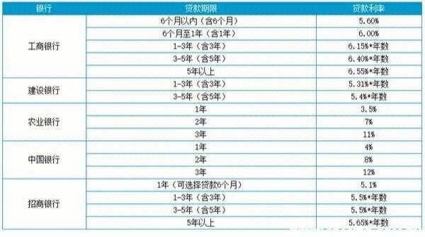 车贷利率怎么算_车贷申请条件有哪些