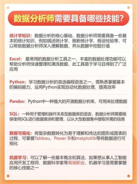 数据分析行业前景如何_数据分析师需要掌握哪些技能