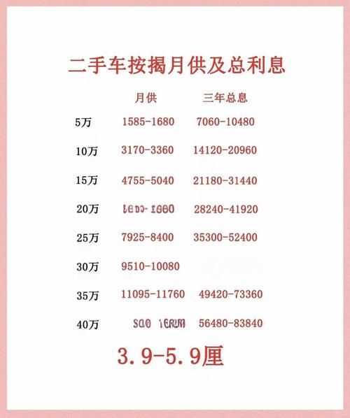 车贷利率怎么算_车贷申请条件有哪些