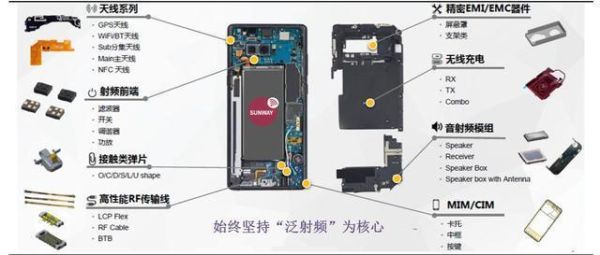 手机天线工作原理_5G天线信号差怎么办