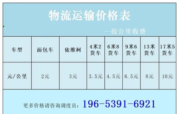 物流行业财务分析怎么做_运输成本如何降低