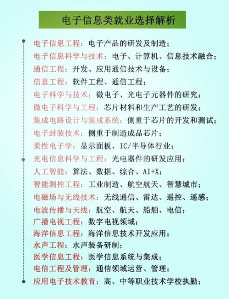 信息技术行业前景如何_信息技术行业薪资水平怎么样