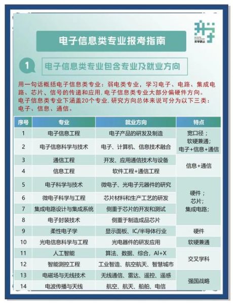 信息技术行业前景如何_信息技术行业薪资水平怎么样
