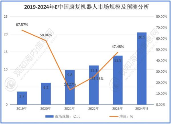康复医疗行业前景如何_康复医院盈利模式
