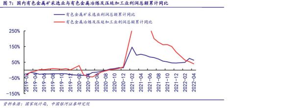 有色金属冶炼行业现状_未来五年发展趋势