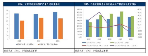 有色金属冶炼行业现状_未来五年发展趋势