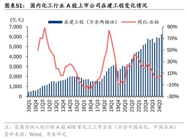 2016年化工行业现状_未来发展趋势