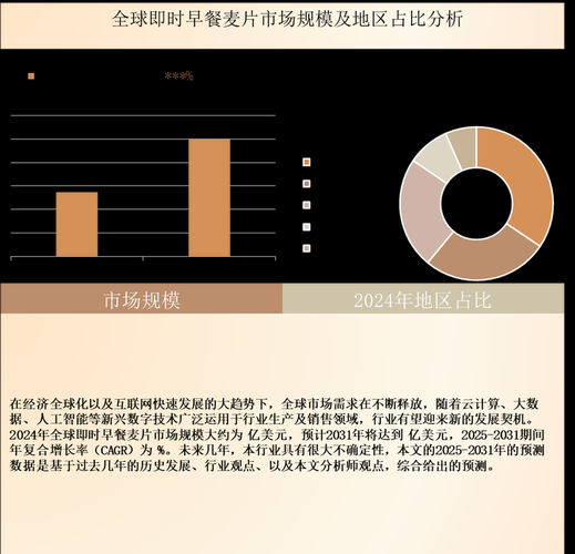 麦片市场前景怎么样_麦片行业未来趋势