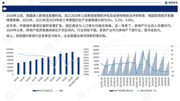 中国家具行业现状如何_未来趋势是什么
