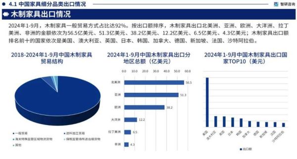 中国家具行业现状如何_未来趋势是什么