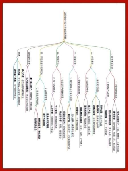 零售业数字化转型怎么做_实体门店如何提升客流