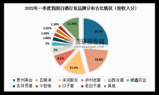 酿酒业市场前景如何_白酒品牌如何突围
