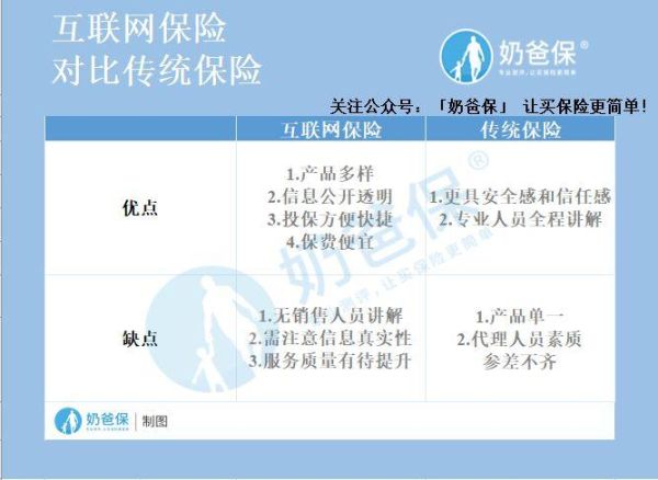 互联网保险是什么_互联网保险有哪些优势