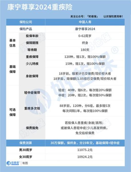 中国人寿保险前景怎么样_2024年还能买吗