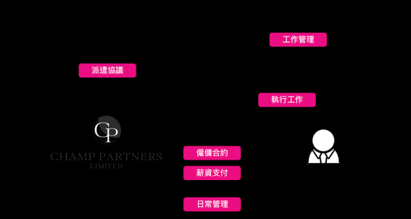 it外包前景怎么样_it外包未来趋势