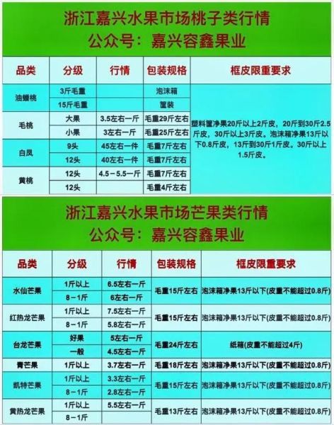 全国水果批发价格走势_水果批发市场怎么选