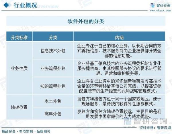 it外包前景怎么样_it外包未来趋势