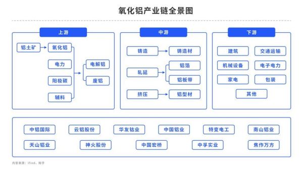 中国铝业未来五年发展如何_电解铝产能扩张空间在哪