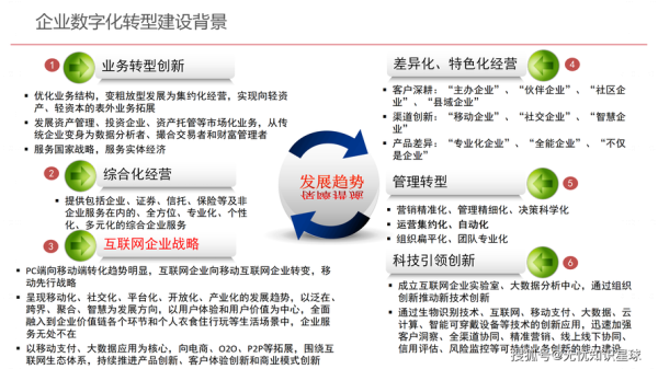 企业数字化转型怎么做_中小企业未来五年如何布局