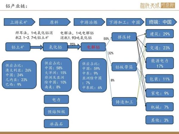 中国铝业未来五年发展如何_电解铝产能扩张空间在哪