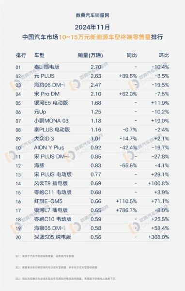 2024年新能源汽车值得买吗_燃油车会降价吗