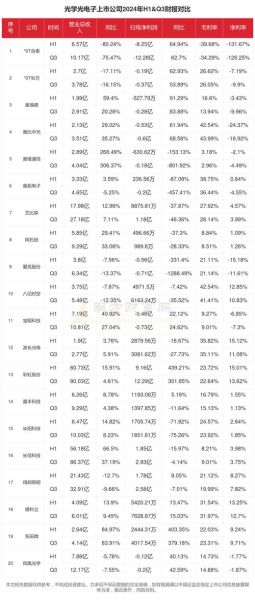 光学光电子行业前景如何_2024年市场增长点在哪