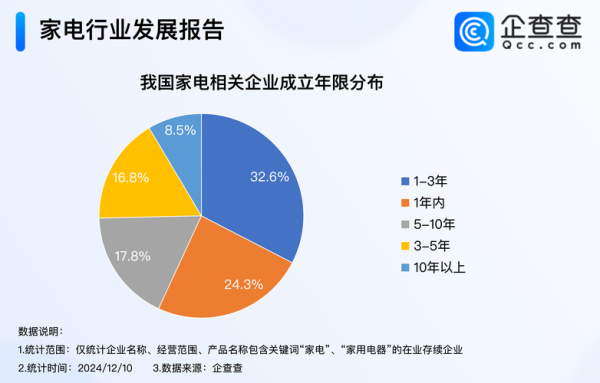 电器行业发展前景怎么样_2024年还能入局吗