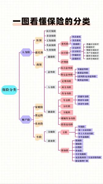 保险市场前景怎么样_未来十年哪些险种最赚钱