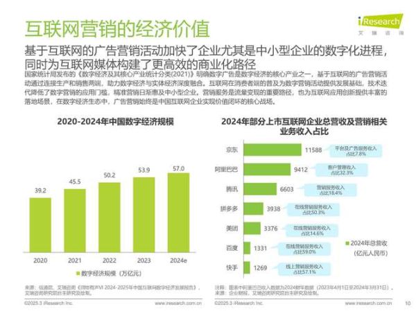 互联网广告市场规模怎么算_未来五年增长潜力