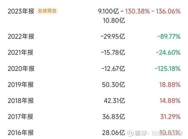 上海机场股票值得长期持有吗_上海机场客流量恢复情况如何