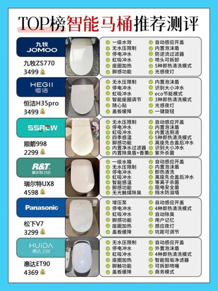 洁具卫浴品牌怎么选_智能马桶有必要买吗