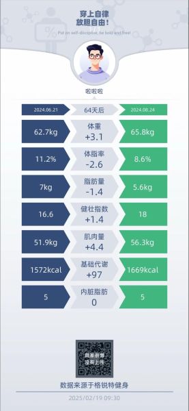 互联网健身数据报告_如何科学增肌减脂