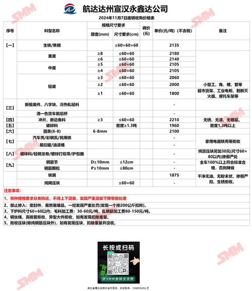 废钢价格走势_废钢回收利润怎么算