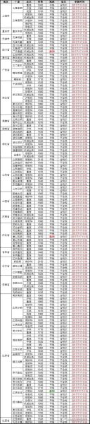废钢价格走势_废钢回收利润怎么算