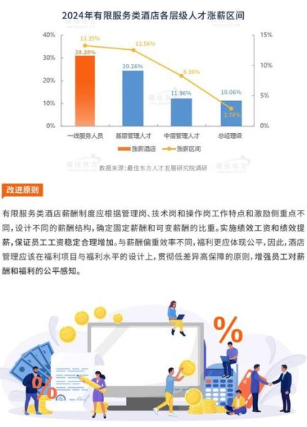 人力资源前景分析_未来HR职业发展方向