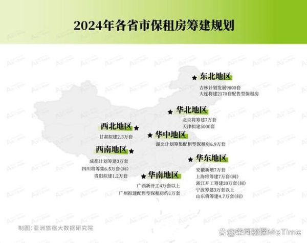 公寓行业前景怎么样_2024年还能投资吗