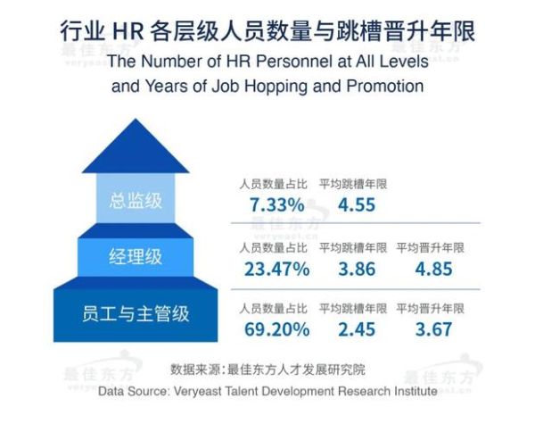 人力资源前景分析_未来HR职业发展方向