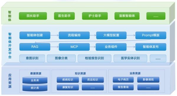 互联网医疗平台有哪些_万达信息优势在哪