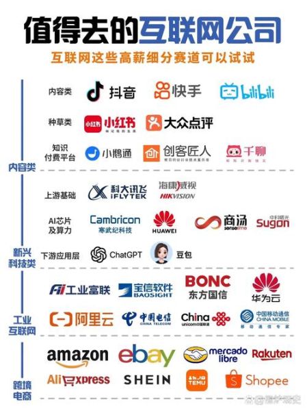 互联网公司分布在哪里_一线城市还是新一线