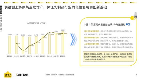 牛奶前景怎么样_未来牛奶市场趋势