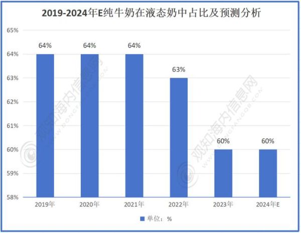 牛奶前景怎么样_未来牛奶市场趋势