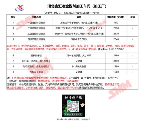 钢材加工价格怎么算_钢材加工厂怎么选