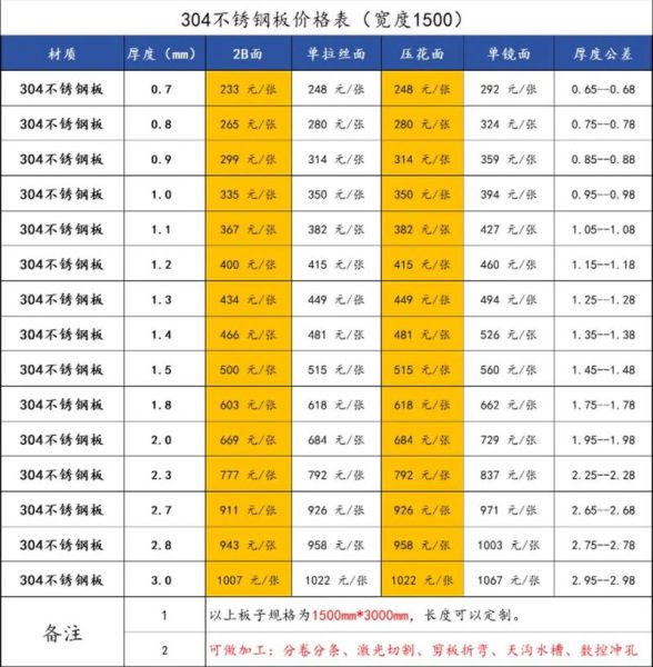 钢材加工价格怎么算_钢材加工厂怎么选